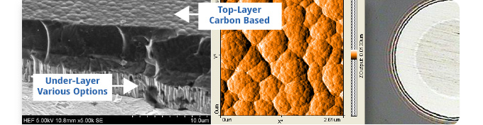 Multi-layered Morphology