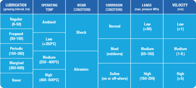 Bushing Design Considerations