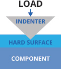 Comparative Hardness