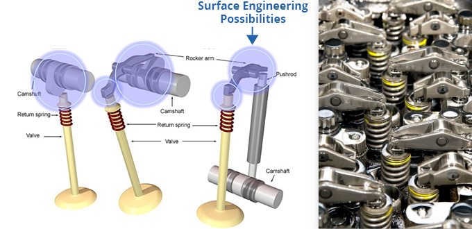 Rocker Arms / Finger Followers